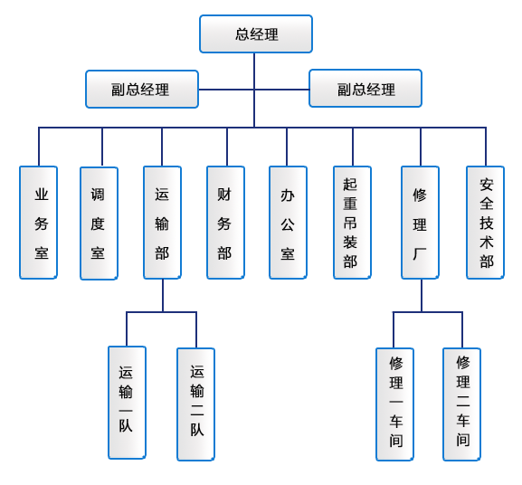 组织结构